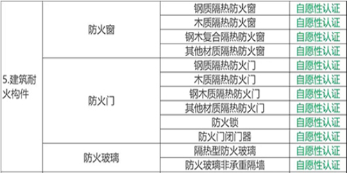 恒保防火玻璃帶你解讀關于深化消防執(zhí)法改革的意見